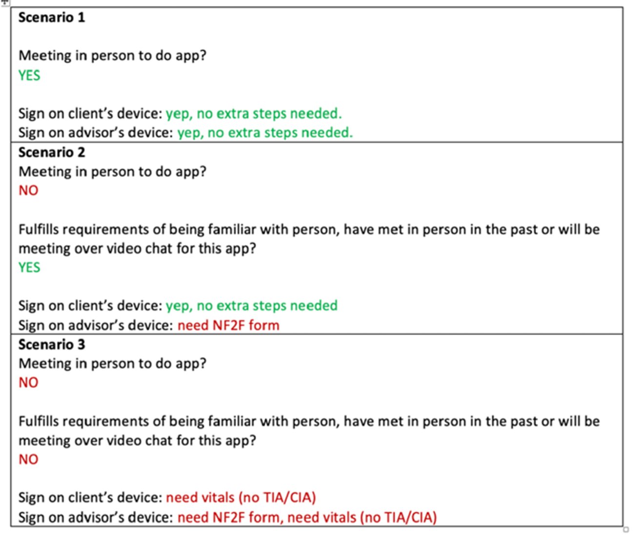 Insurance portal scenario mapping table